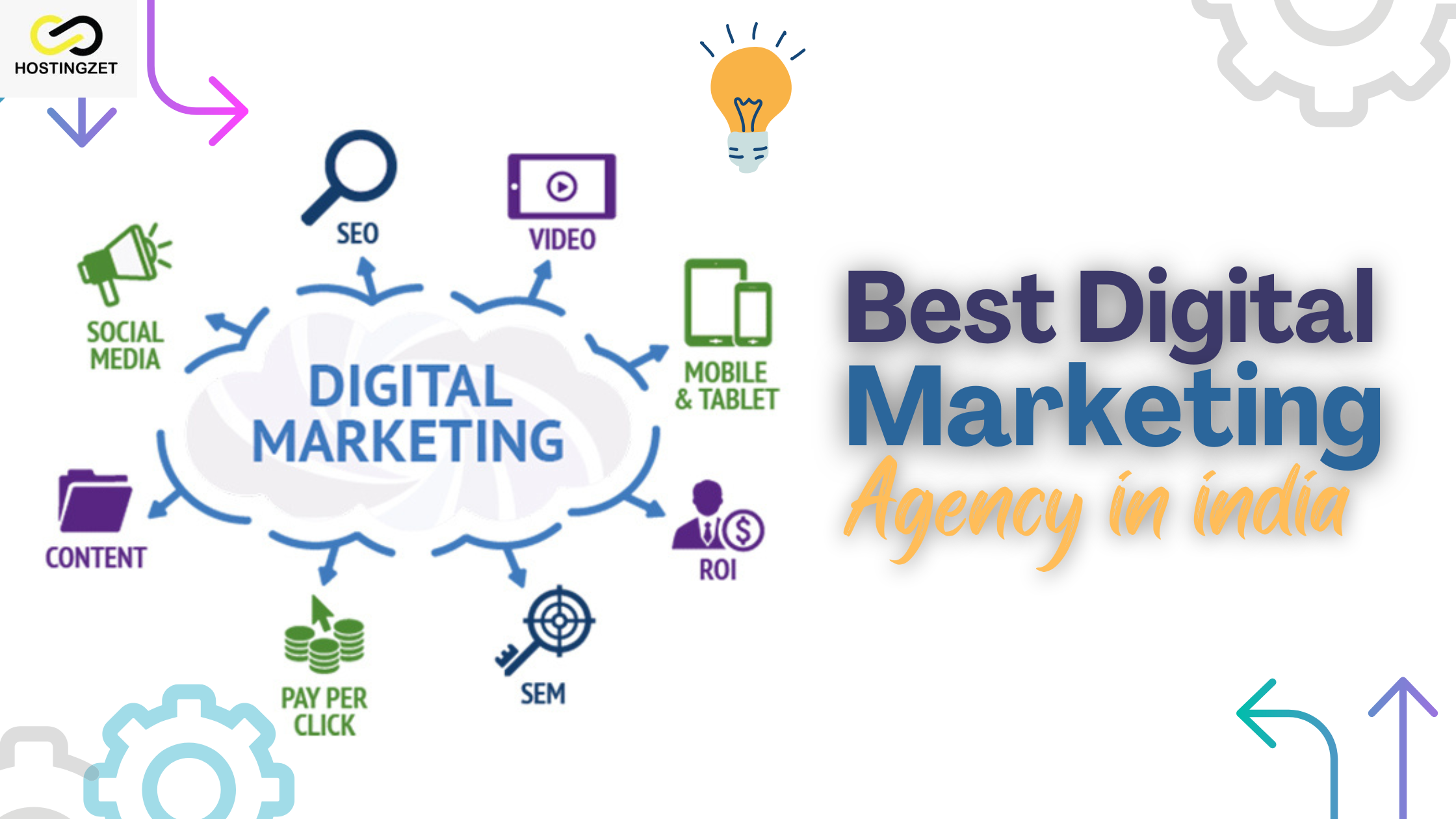 Best Digital Marketing Agency india